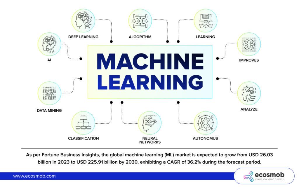 Top AI & Machine Learning Trends 2026: Transforming the Future