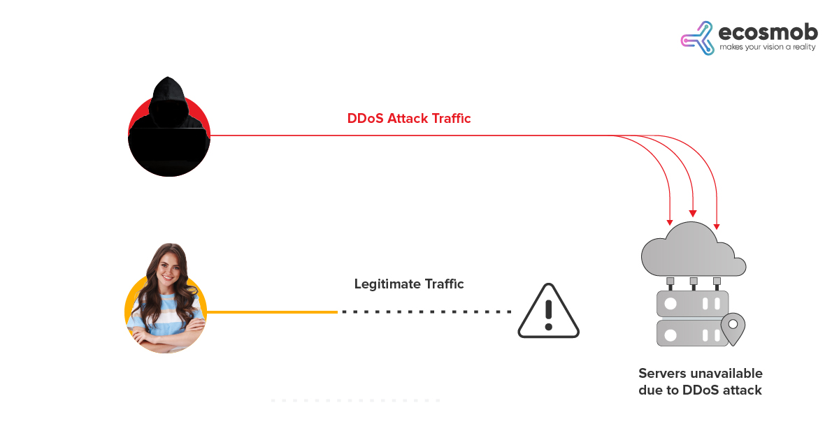DDoS Attacks