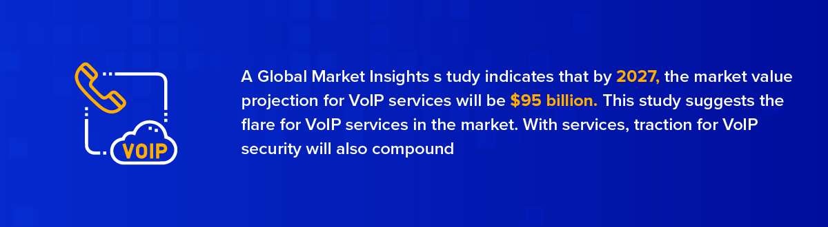 global market insights