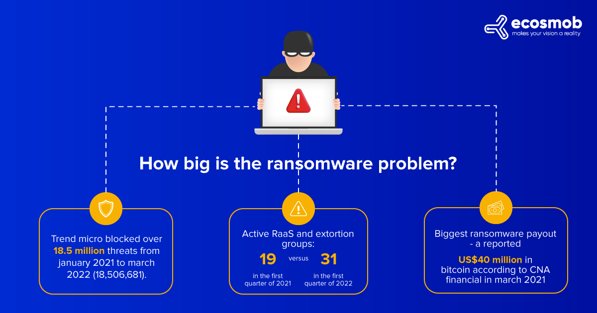 Ransomware Attacks
