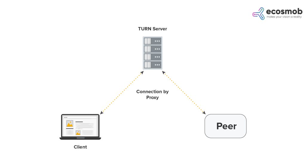 turn server