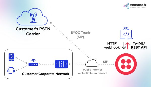 PSTN
