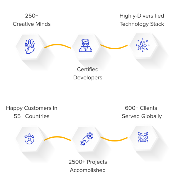 why ecosmob mobile screen