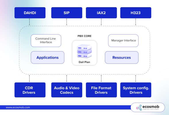 What Is Asterisk? An Insightful Complete Guide