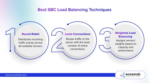 Best SBC Load Balancing Techniques