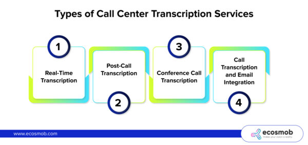 Types of Call Center Transcription Services