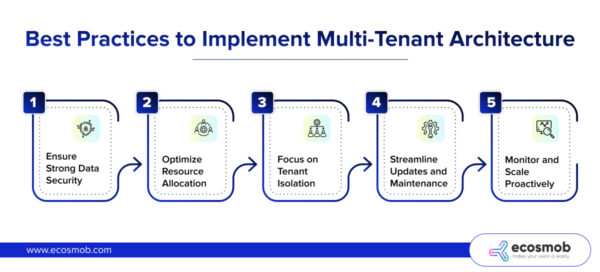 Best Practices to Implement Multi-Tenant Architecture