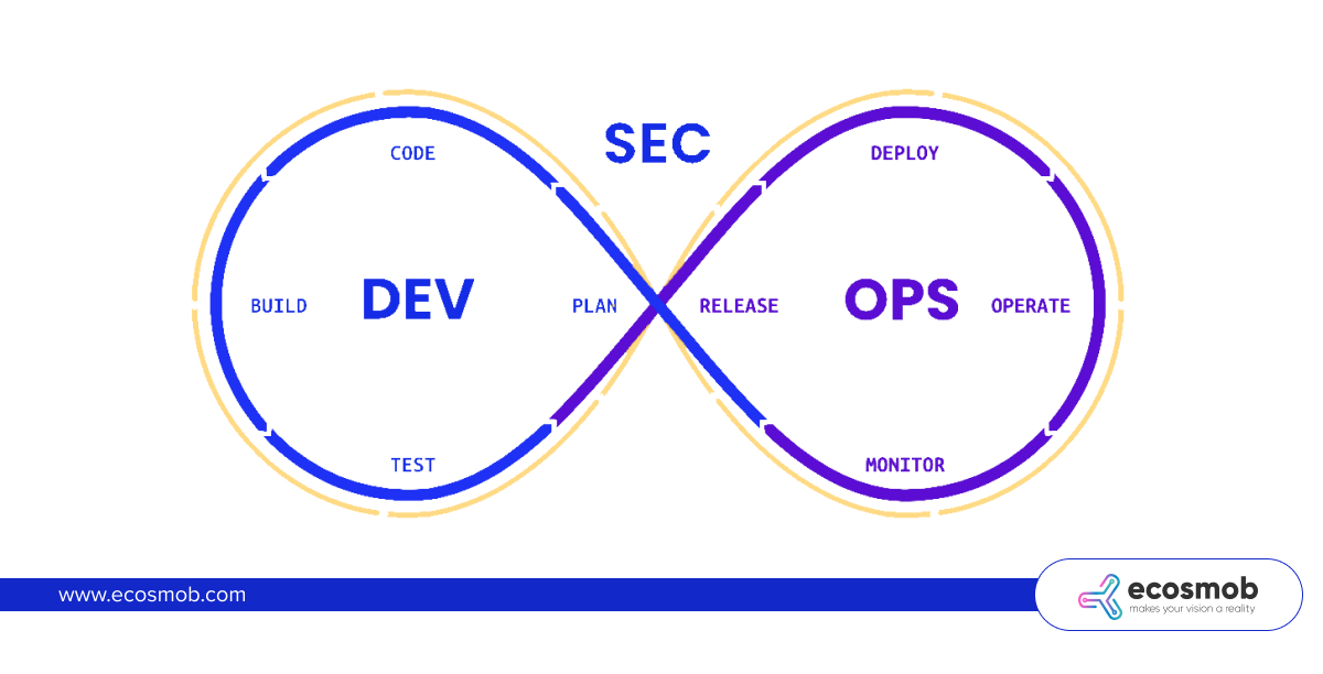 What is DevSecOps