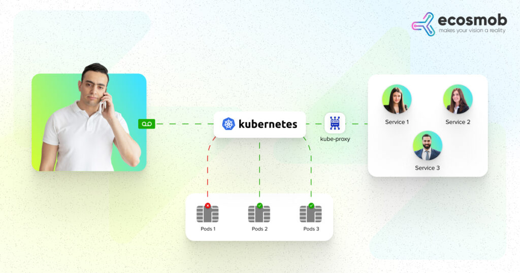 Kubernetes Traffic Routing: How It Works with Examples