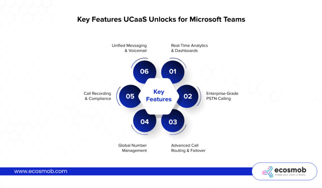 Microsoft Teams UCaaS Integration Top Features & ROI