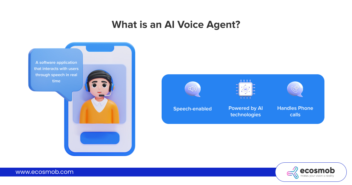 What are AI Voice Agents?