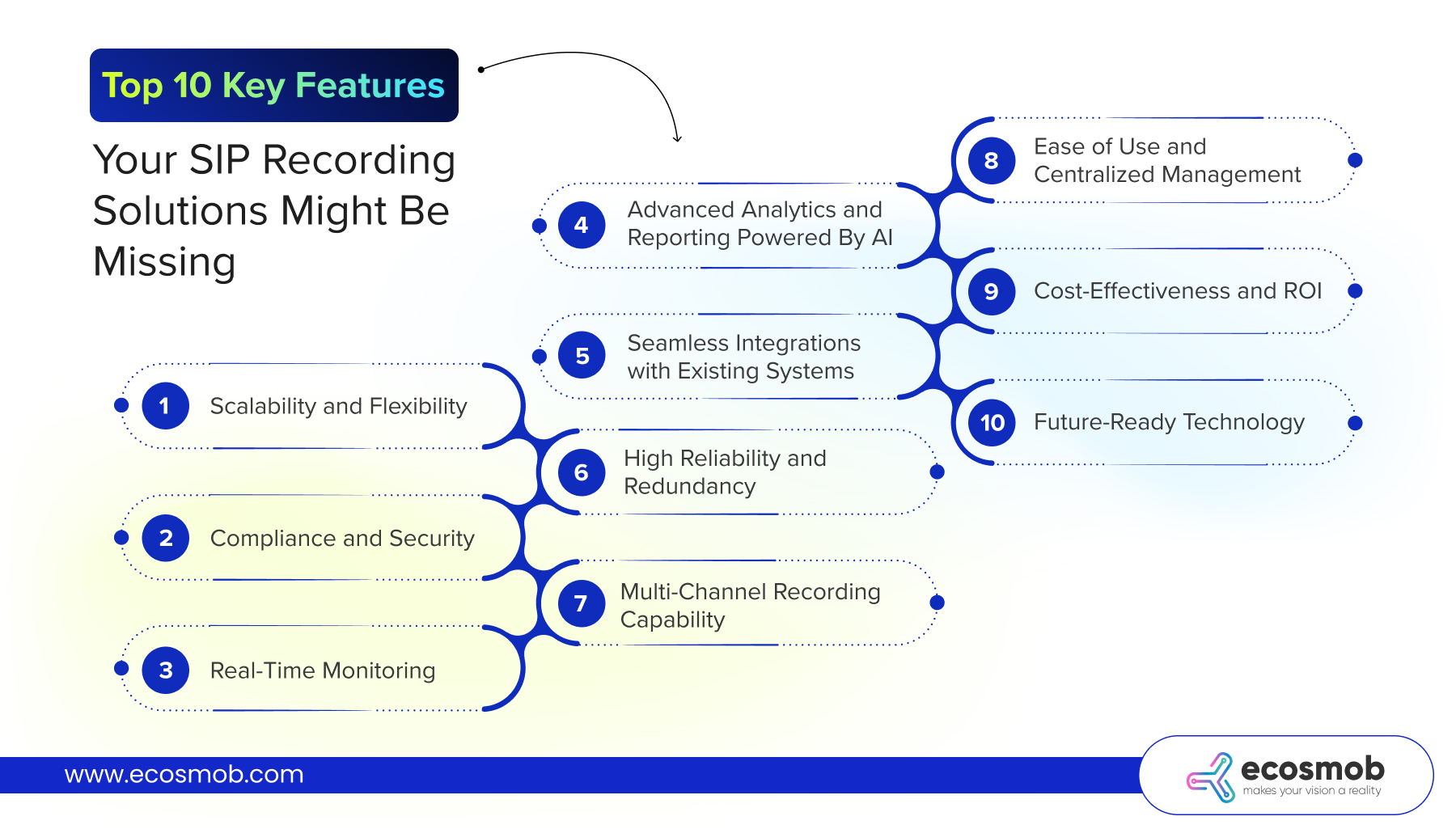 10 key features SIP recording solution