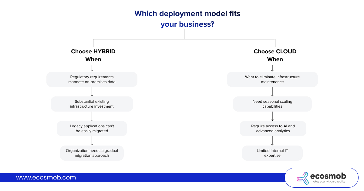 Which deployment model fits your business?
