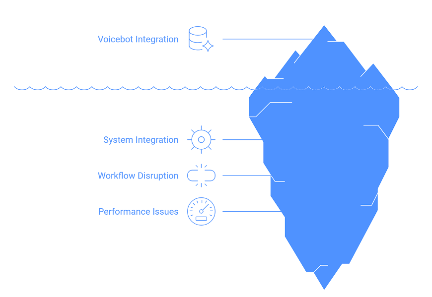 Complexity of Voicebot Integration