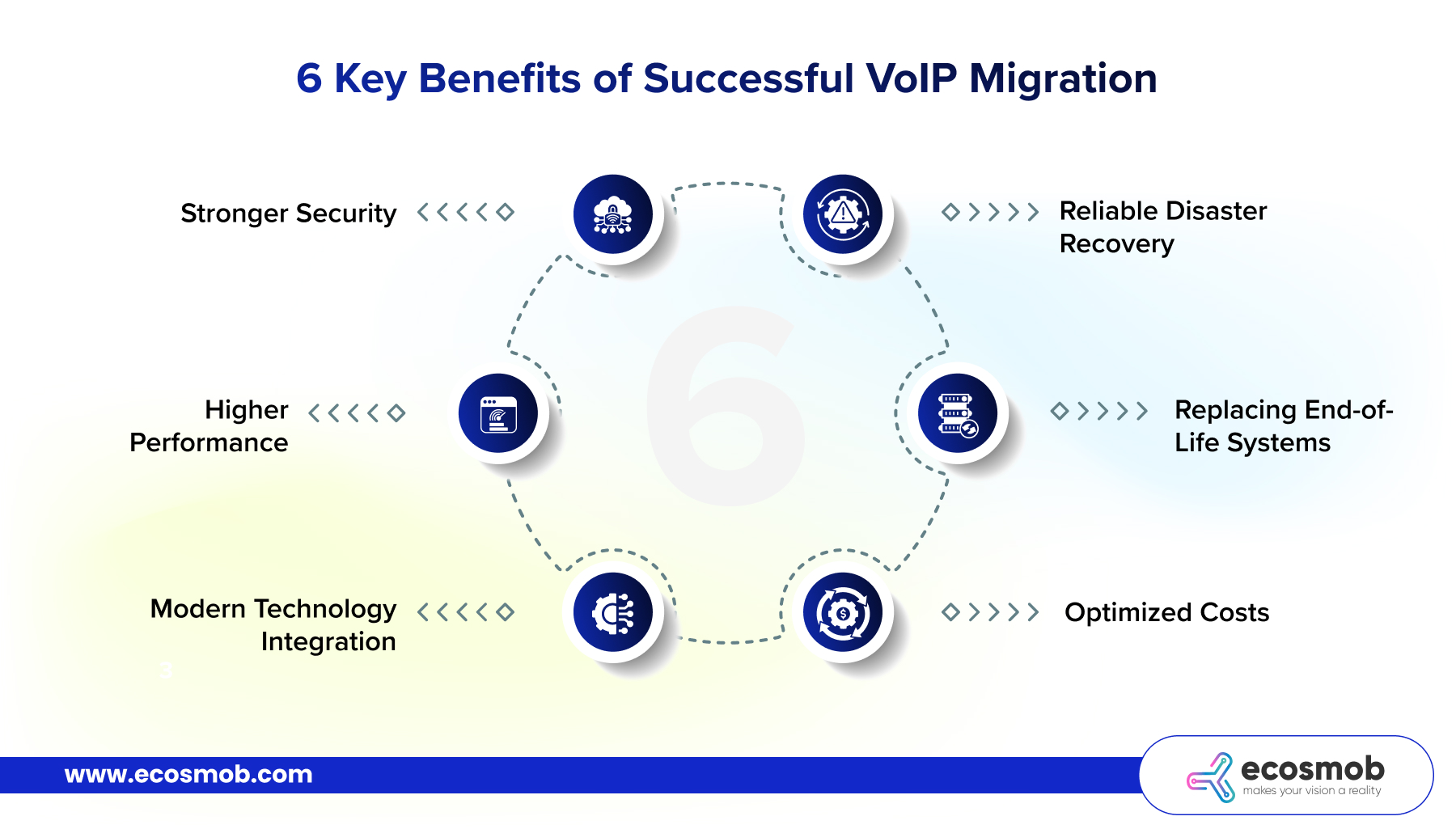 6 Key Benefits of Successful VoIP Migration