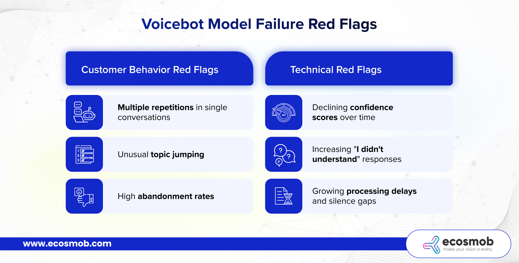 Voicebot Model Failure Red Flags