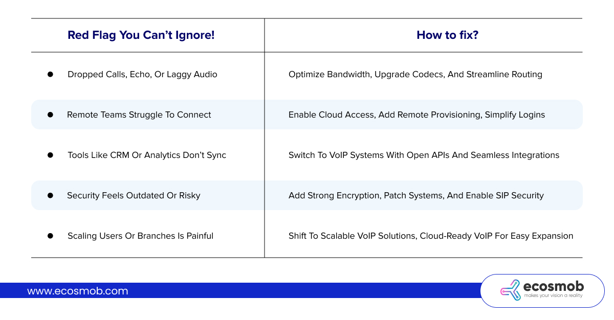 Steps to Modernize Your VoIP System