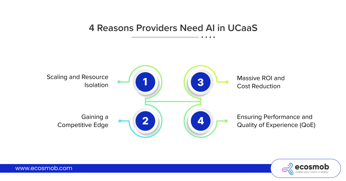Voice AI for Unified Communications