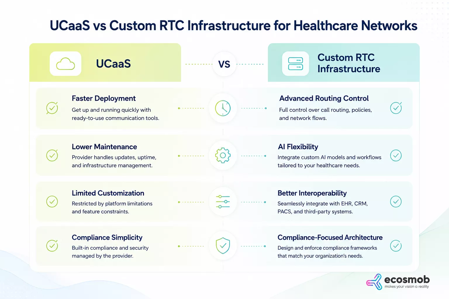 difference between ucaas and custom rtc infrastructure for healthcare 6a059495b795e